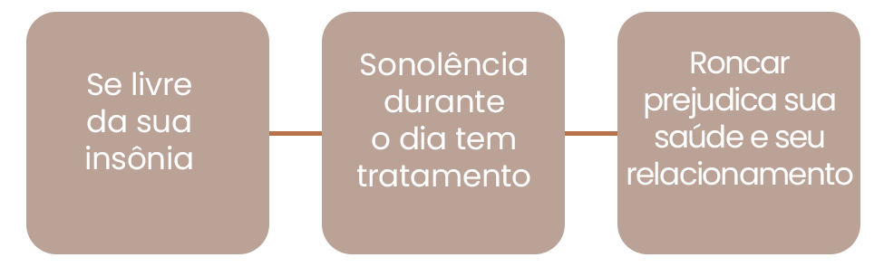 Quadro medicina do sono